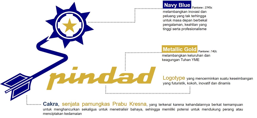 PT Pindad Persero Informasi Berkala