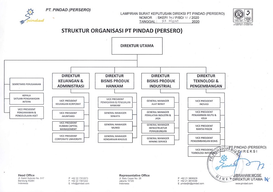 Pt Pindad Persero Struktur Organisasi